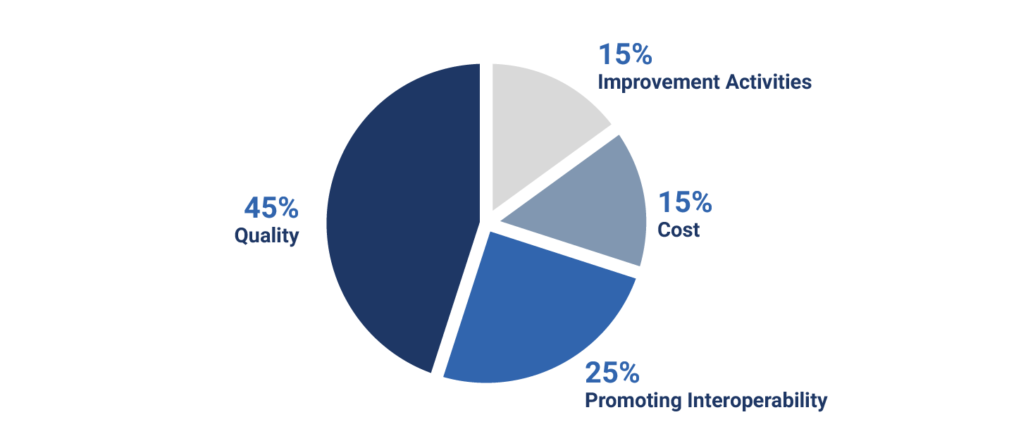 [BLOG] 2020 Healthcare Trends_Image 5