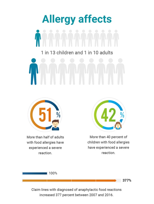 Asthma and Allergy Awareness -_Infographics 1
