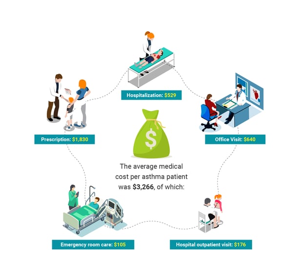 Asthma and Allergy Awareness -_Inforgraphics 4