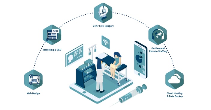 Patient Flow Graph