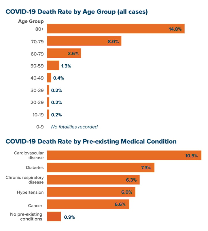 Covid Death Rate Graph