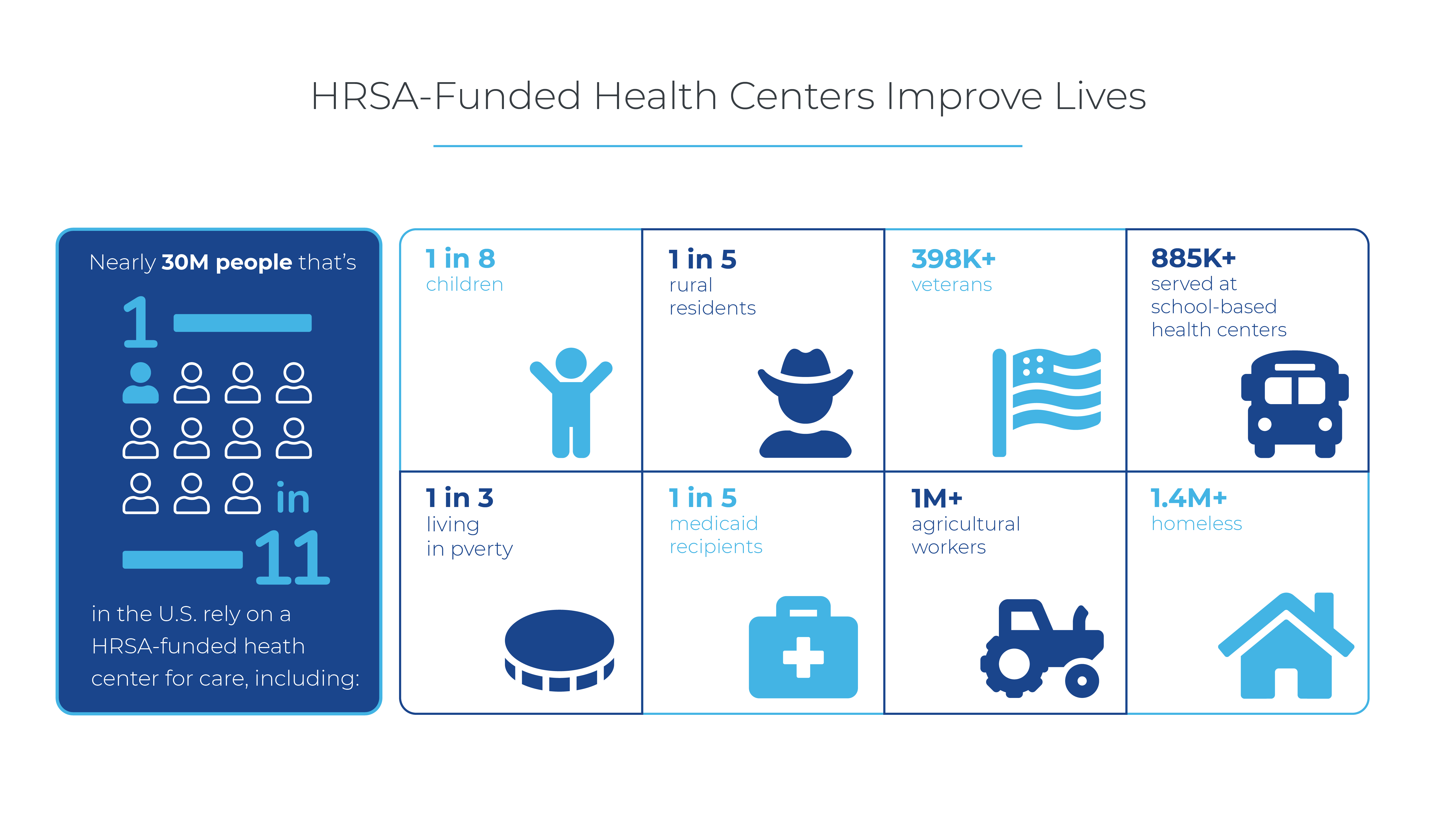 HRSA-Funded-Health-Centers-Improve-Lives