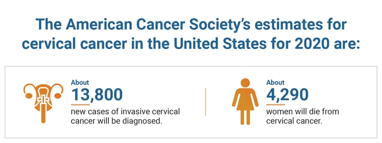 January Cervical Health_Graphics 2-1