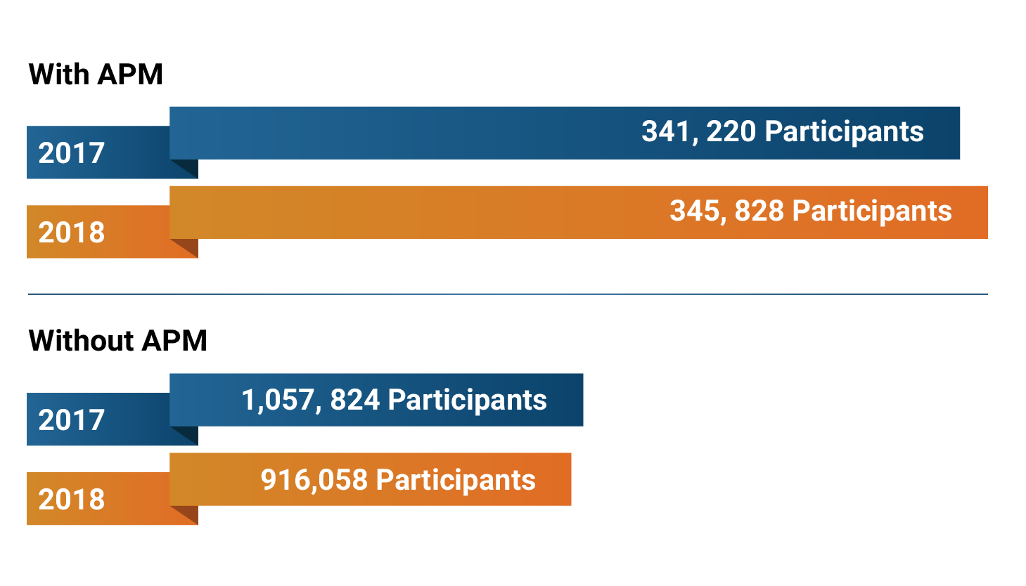 MIPS Challenge 2020_MIPS Numbers