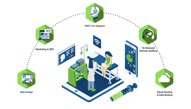 Why the Best Allergy EHR Partner is More Than Just Good Software