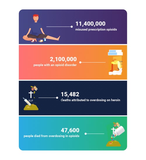 Opioid Crisis_Opioid Stats