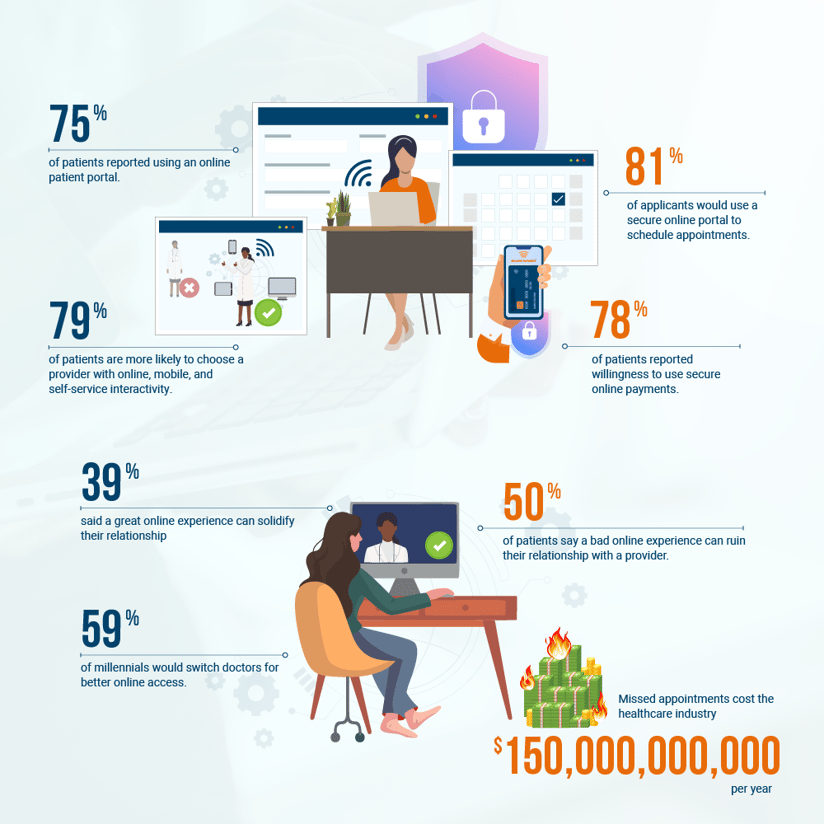 Patient Engagement Stats Infographics 1