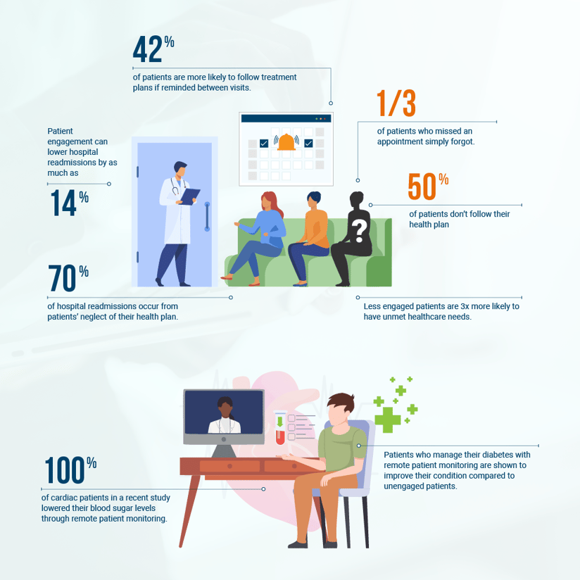 Patient Engagement Stat Infographics 2