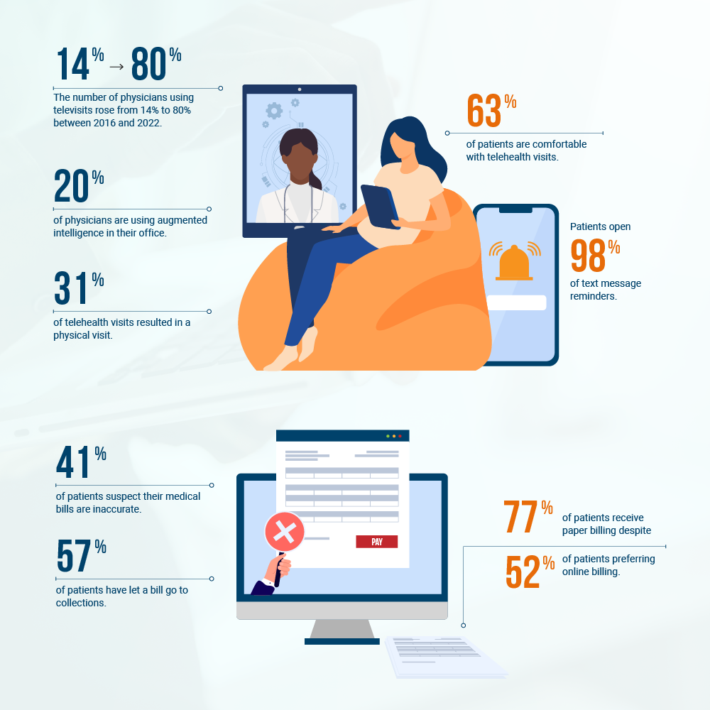 Patient Engagement Stats Infographic 3