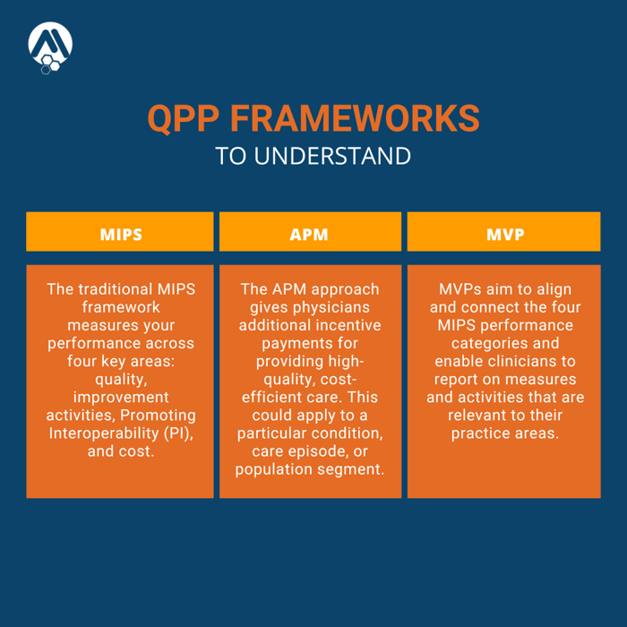 QPP Framework Comparison Table (1)