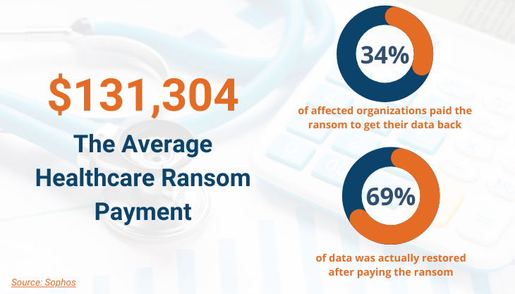 Ransomware Payment Stats