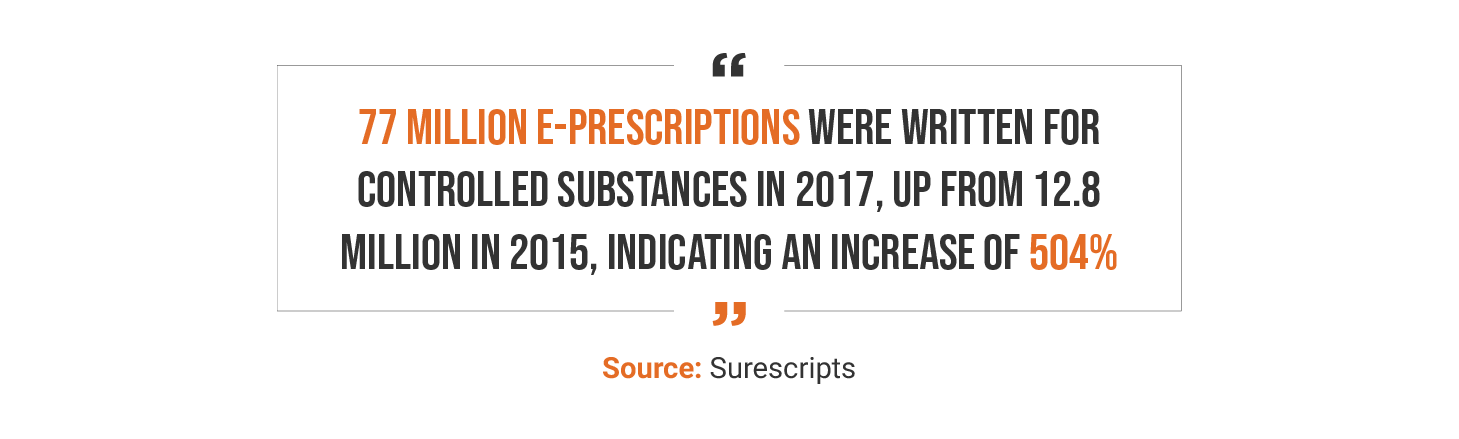 The Undeniable Benefits of ePrescription vs Paper_Quote 1