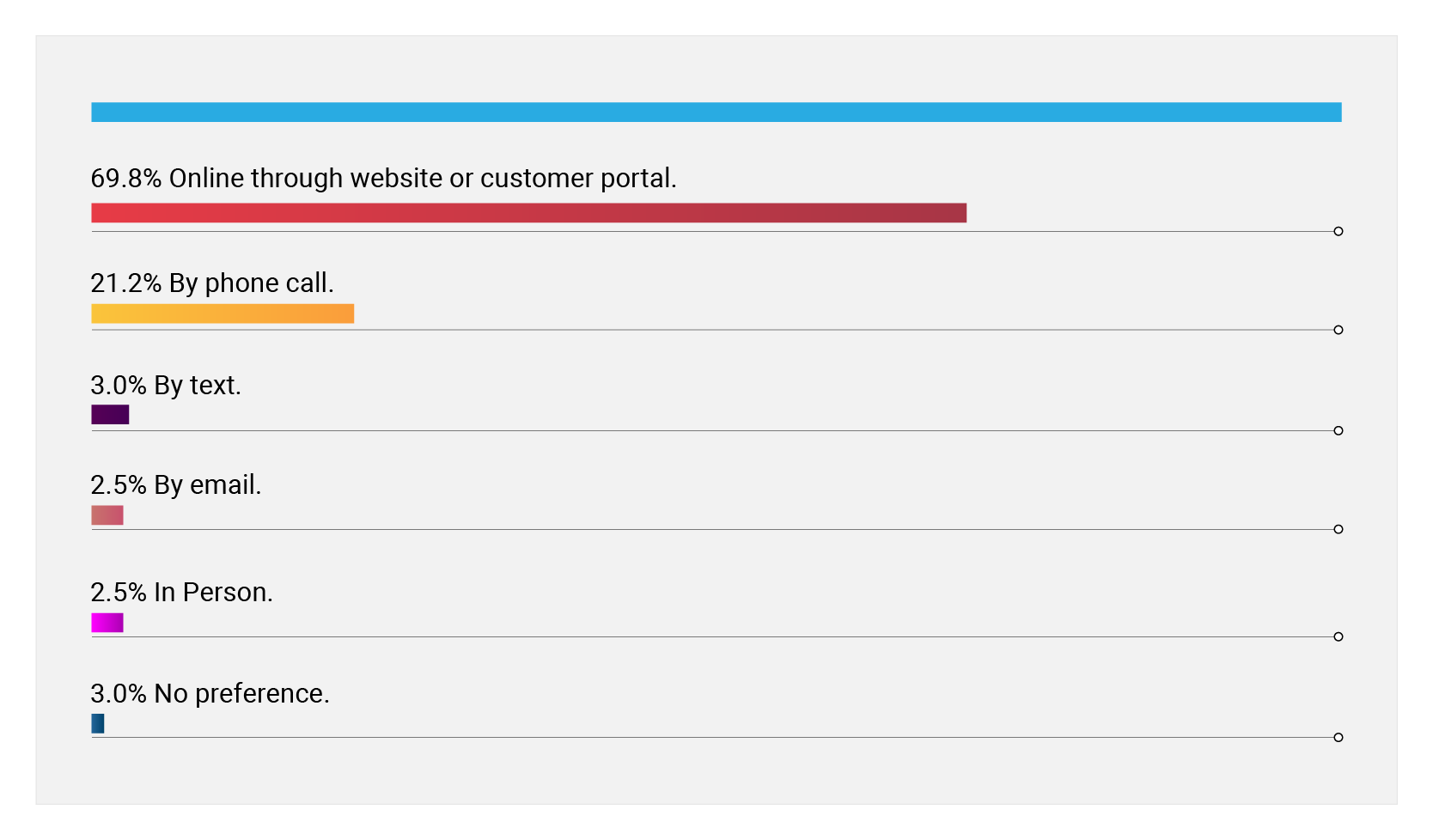 Top Reasons Why Your Practice Should Offer Appointment Booking System _Graph