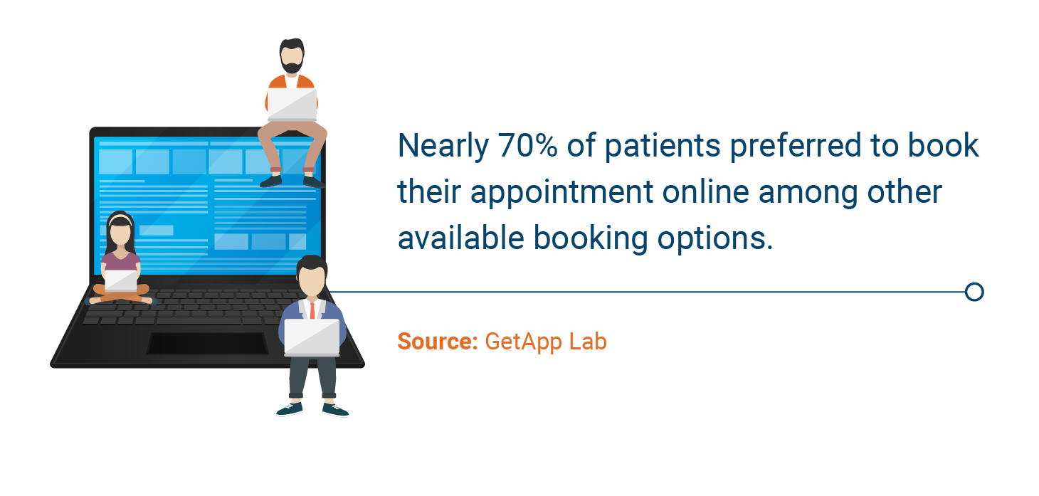 Top Reasons Why Your Practice Should Offer Appointment Booking System _Nearly 70%