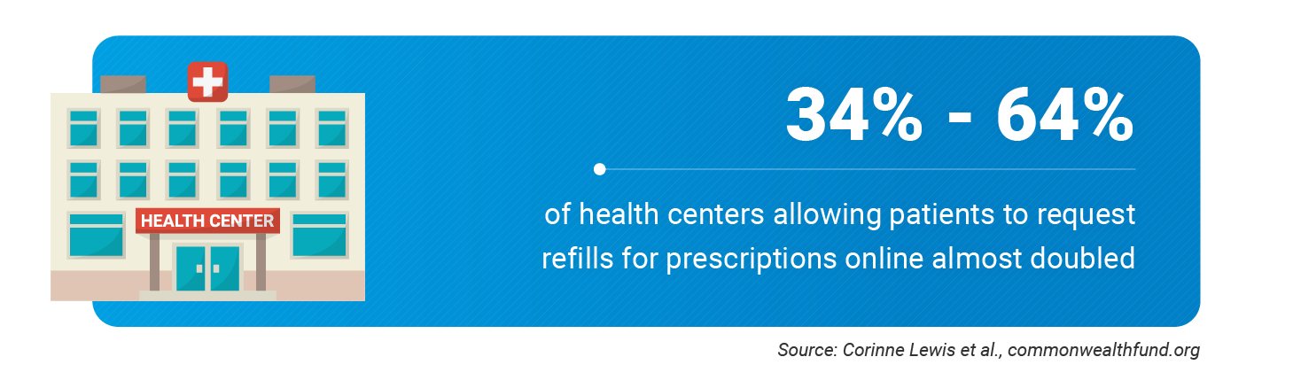 Prescriptions Statics for healthcare centers