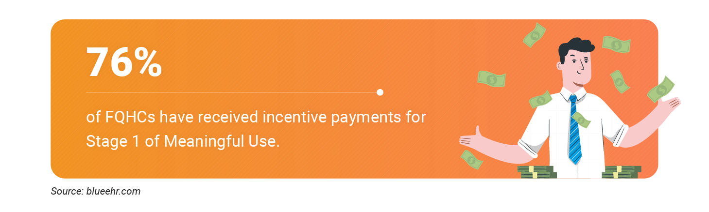 76% of FQHCs have received incentive payments